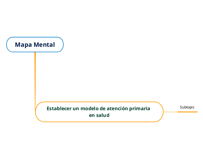 Mapa Mental Mind Map